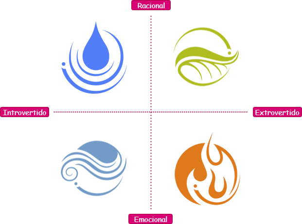 Los 4 elementos básicos